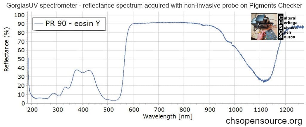 PR-90-eosin-Y-reflectance-spectroscopy-pigments-FORS