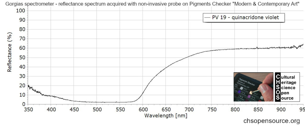 PV 19 - quinacridone violet - reflectance spectroscopy - pigments