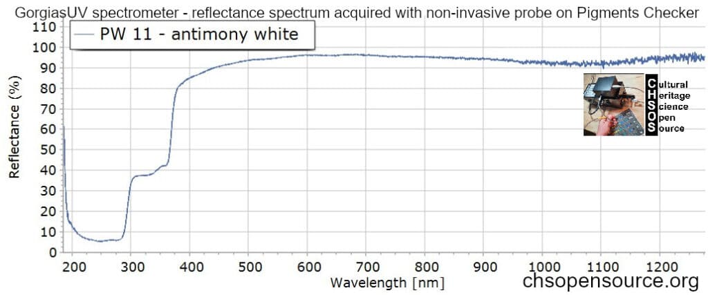 PW-11-antimony-white-reflectance-spectroscopy-pigments-FORS