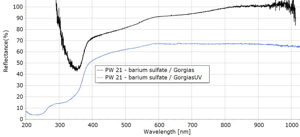 Reflectance <elsnr-highlight>Spectroscopy</elsnr-highlight> for Art Examination with GorgiasUV