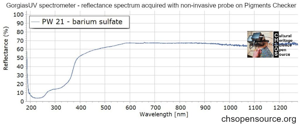 PW-21-barium-sulfate-reflectance-spectroscopy-pigments-FORS