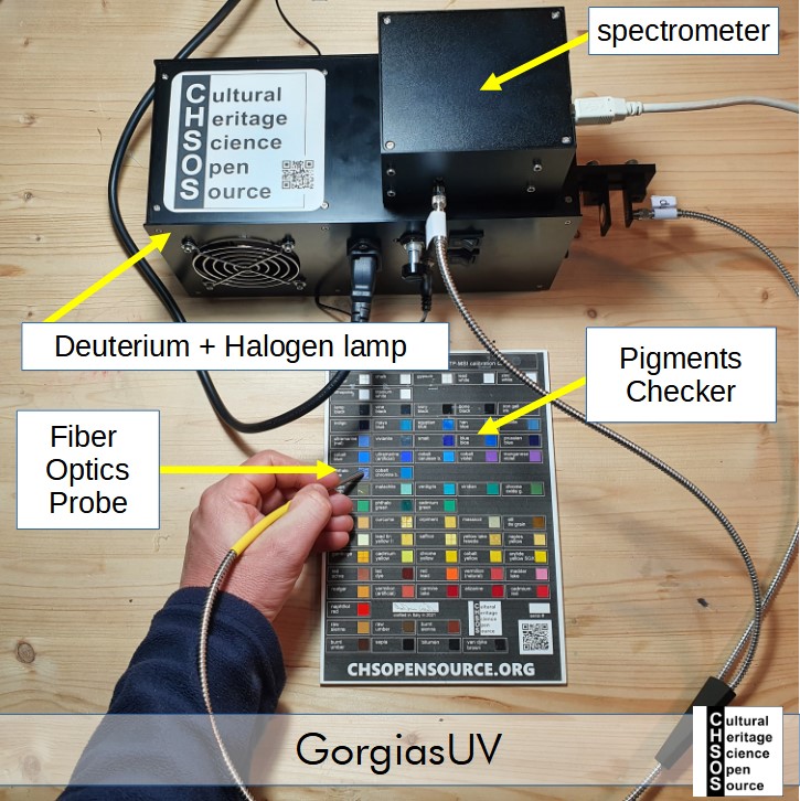 GorgiasUV testing on Pigments Checker.