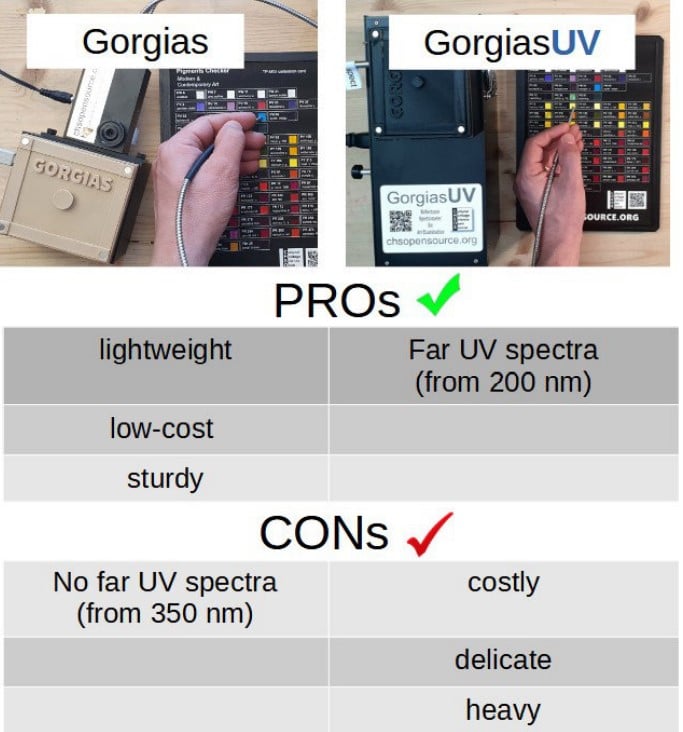 Reflectance <elsnr-highlight>Spectroscopy</elsnr-highlight> for Art Examination