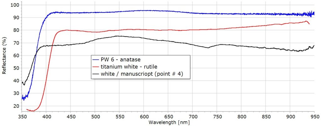 Gorgias reflectance spectroscopy spectra database
