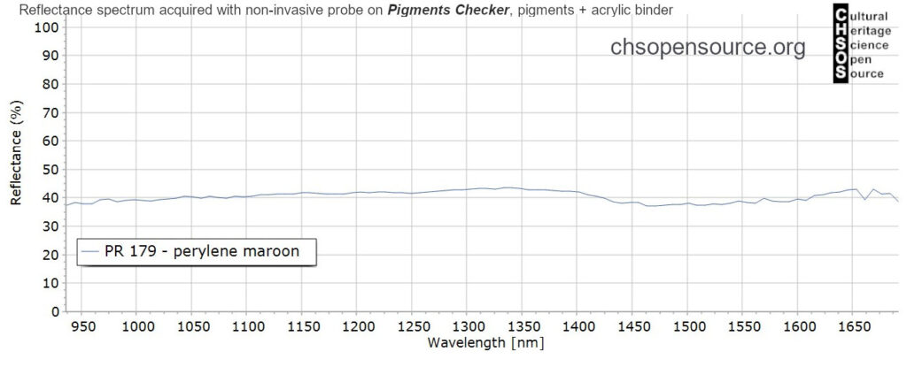 PR-179-perylene-maroon-pigments-InGaAs-NIR-reflectance-spectroscopy-