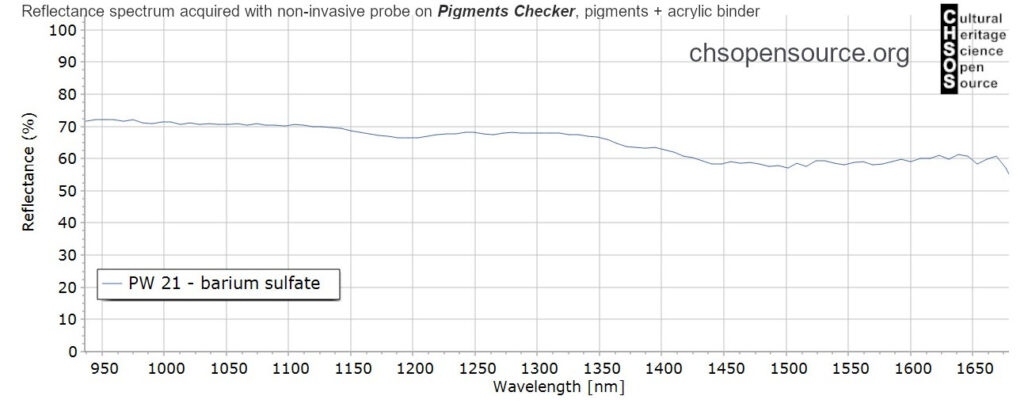 PW-21-barium-sulfate-pigments-InGaAs-NIR-reflectance-spectroscopy-