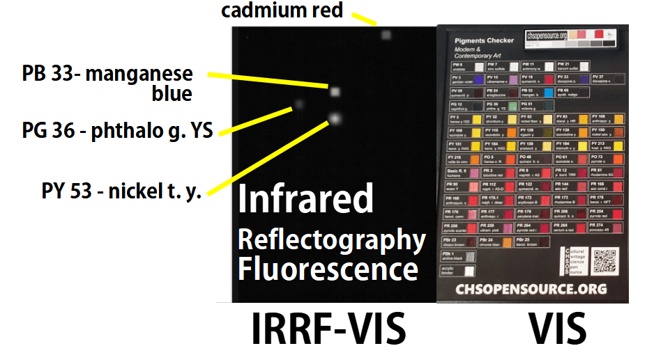 infrared reflectography fluorescence pigments checker standard