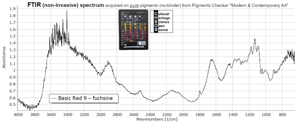 Basic Red 9 – fuchsine - FTIR Pigments
