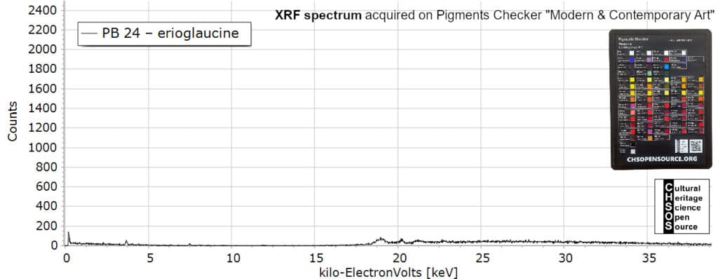 PB 24 – erioglaucine- XRF spectroscopy-pigments
