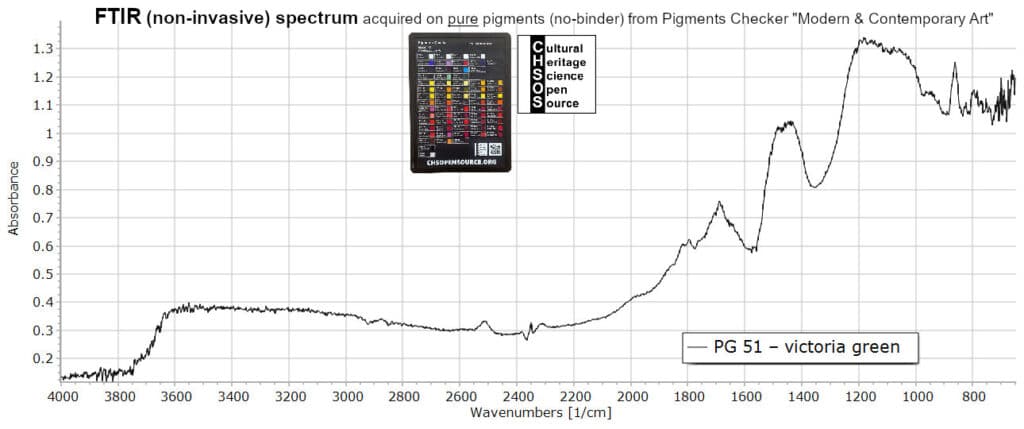 PG 51 – victoria green - FTIR Pigments
