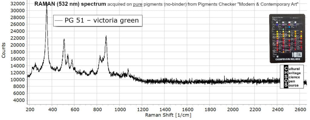 PG 51 – victoria green- Raman 532 Pigments