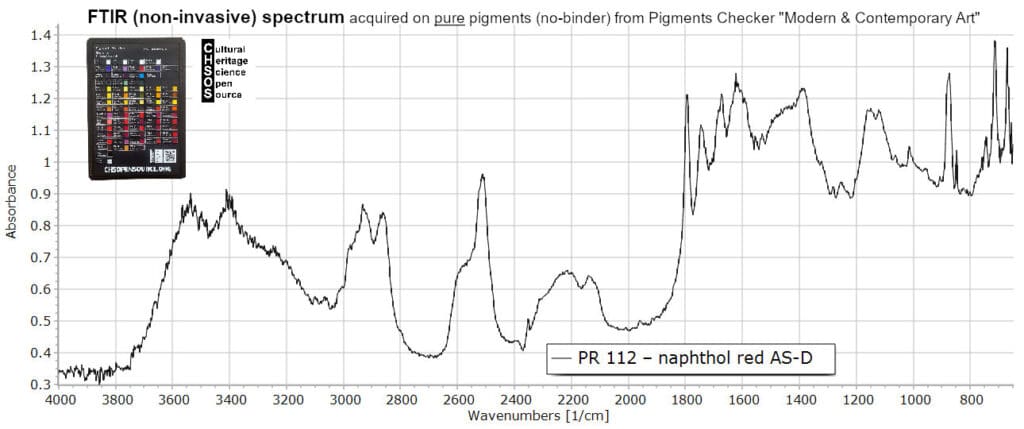 PR 112 – naphthol red AS-D - FTIR Pigments