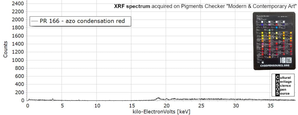 PR-166-azo-condensation-red-XRF-spectroscopy-pigments-