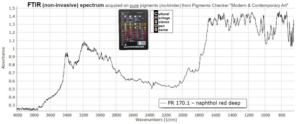 PR 170.1 – naphthol red deep - FTIR Pigments