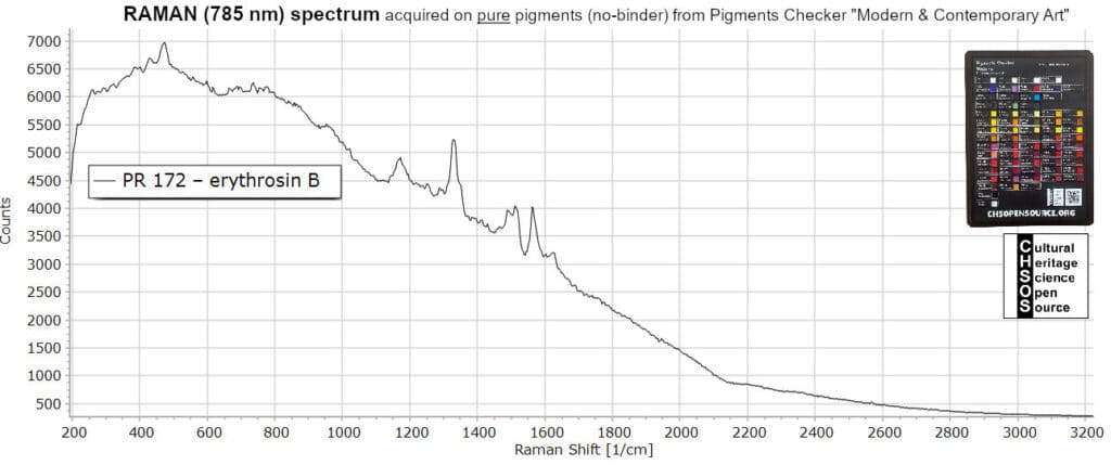 PR 172 – erythrosin B - Raman 785 nm - Pigments