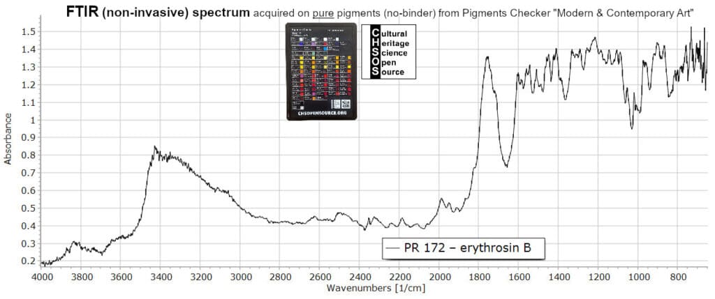 PR 172 – erythrosin B - FTIR Pigments