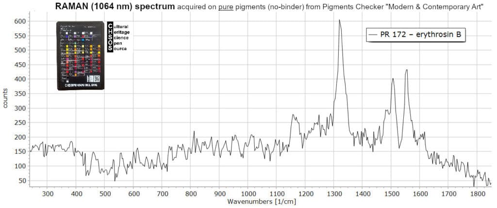 PR 172 – erythrosin B- Raman 1064 nm Pigments