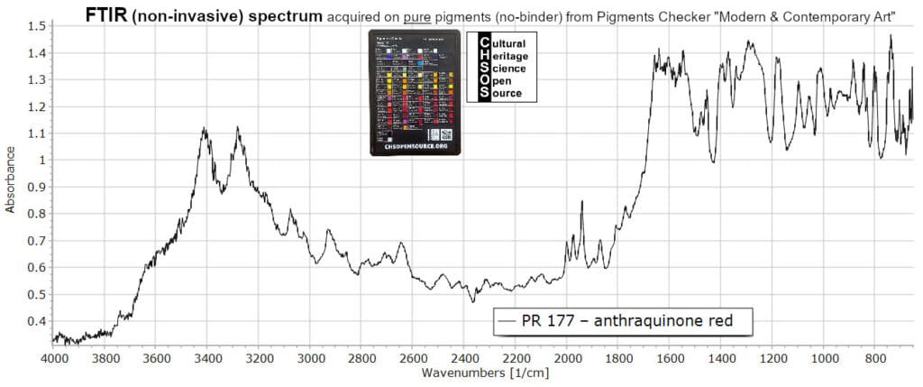 PR 177 – anthraquinone red - FTIR Pigments