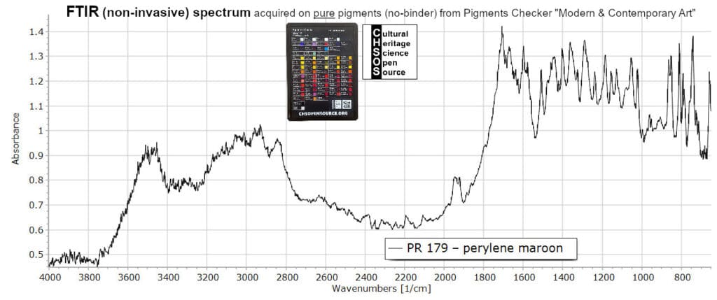 PR 179 – perylene maroon - FTIR Pigments