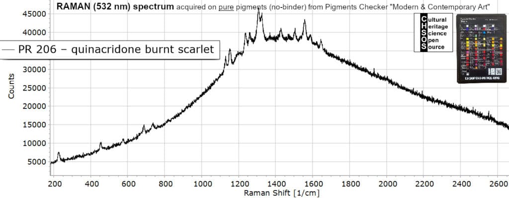 PR 206 – quinacridone burnt scarlet- Raman 532 Pigments