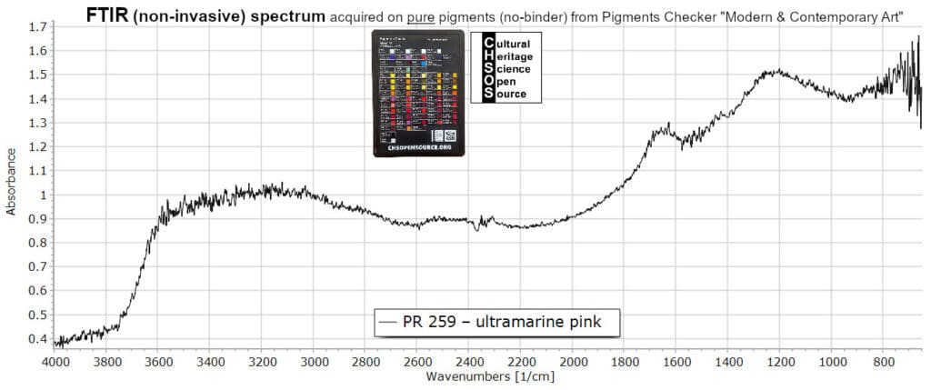 PR 259 – ultramarine pink - FTIR Pigments