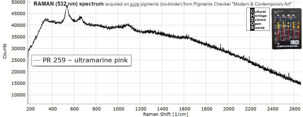 PR 259 – ultramarine pink- Raman 532 Pigments