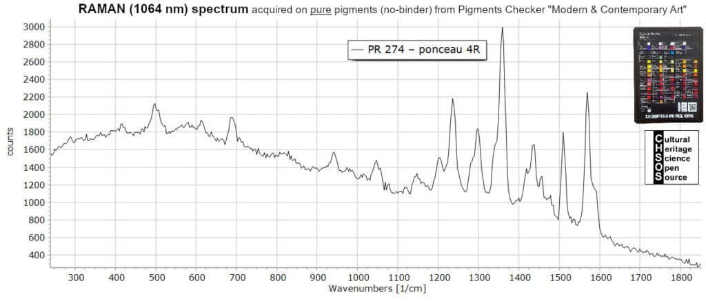 PR 274 – ponceau 4R- Raman 1064 nm Pigments