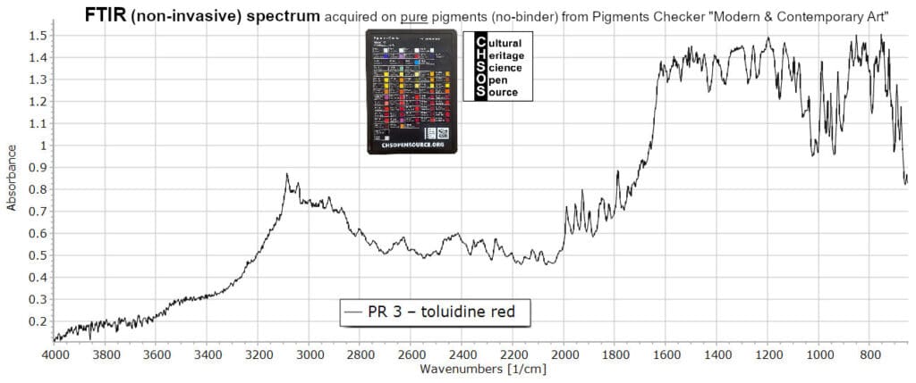 PR 3 – toluidine red - FTIR Pigments