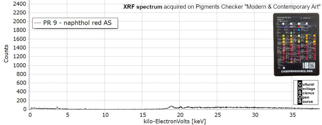 PR-9-naphthol-red-AS-XRF-spectroscopy-pigments-
