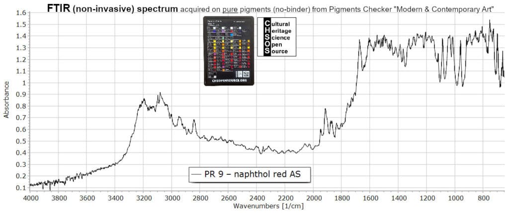 PR 9 – naphthol red AS - FTIR Pigments