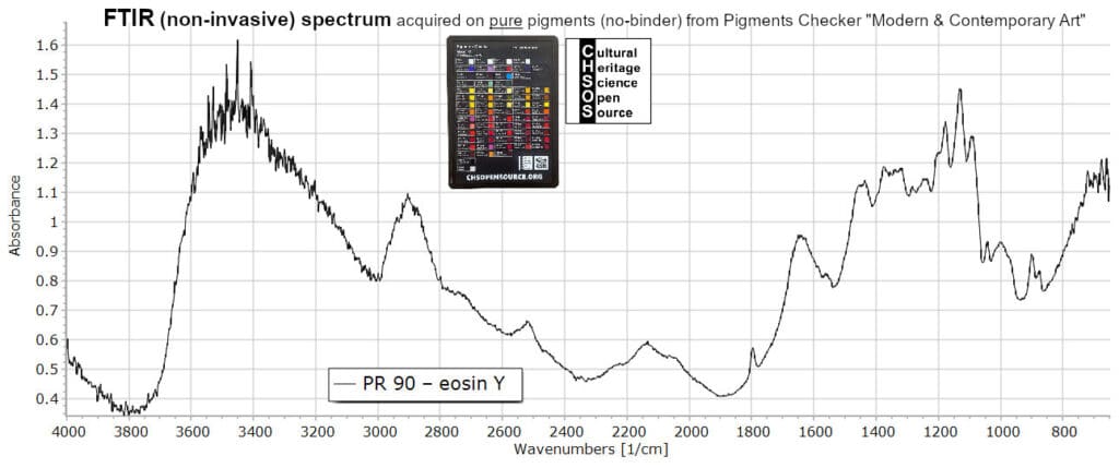 PR 90 – eosin Y - FTIR Pigments