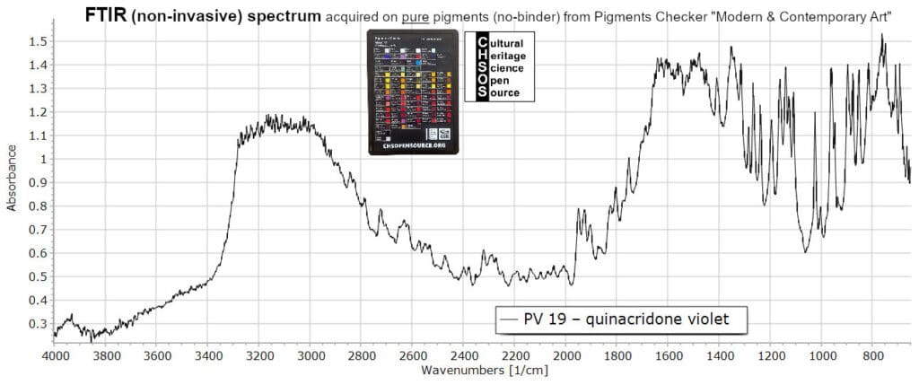 PV 19 – quinacridone violet - FTIR Pigments