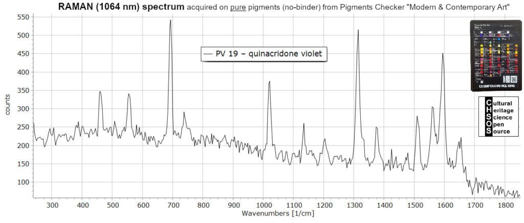 PV 19 – quinacridone violet- Raman 1064 nm Pigments