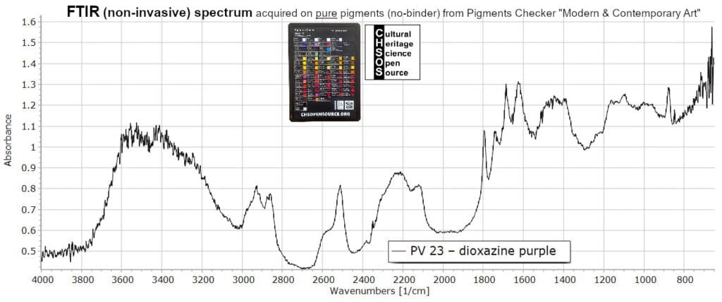 PV 23 – dioxazine purple - FTIR Pigments