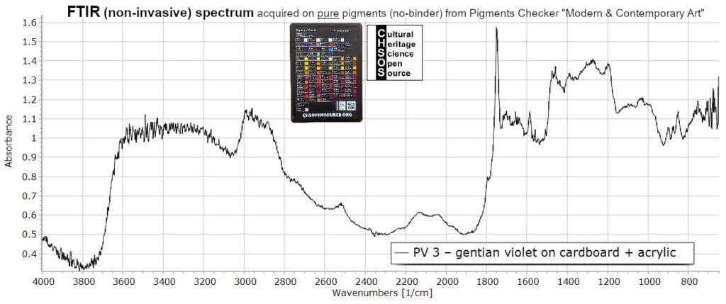 PV 3 – gentian violet - FTIR Pigments