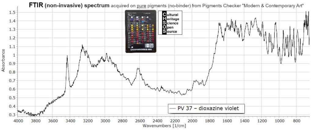 PV 37 – dioxazine violet - FTIR Pigments
