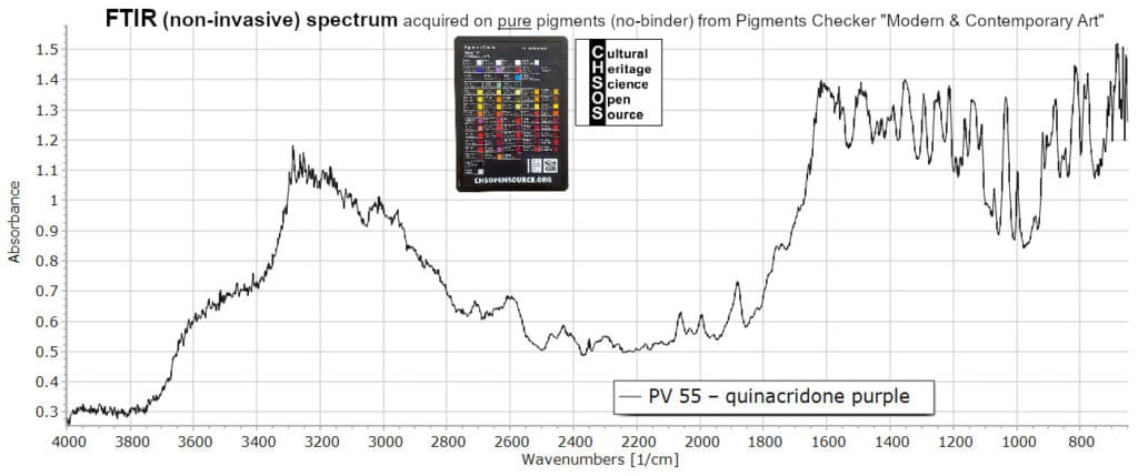 PV 55 – quinacridone purple - FTIR Pigments