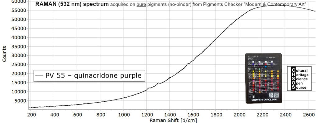 PV 55 – quinacridone purple- Raman 532 Pigments