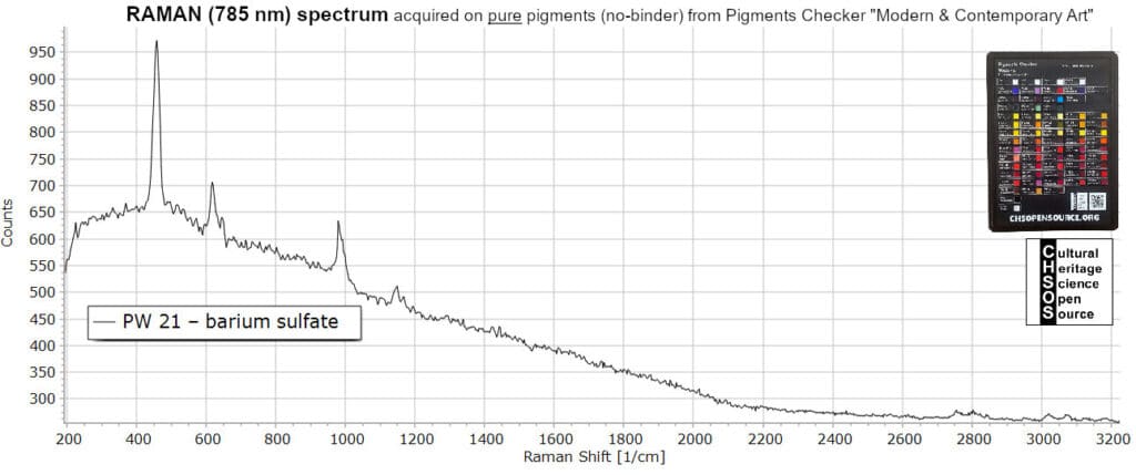 PW 21 – barium sulfate - Raman 785 nm - Pigments