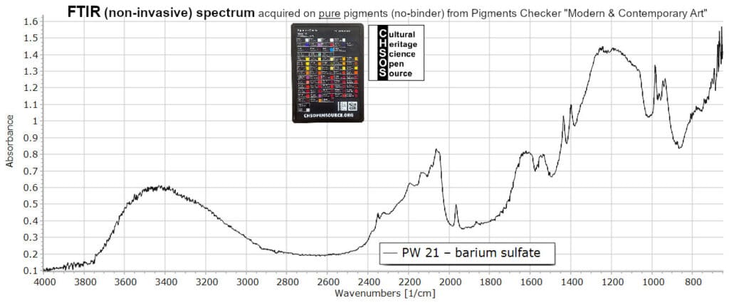 PW 21 – barium sulfate - FTIR Pigments