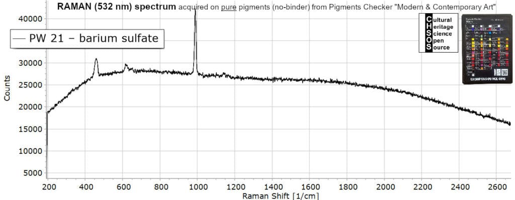 PW 21 – barium sulfate- Raman 532 Pigments