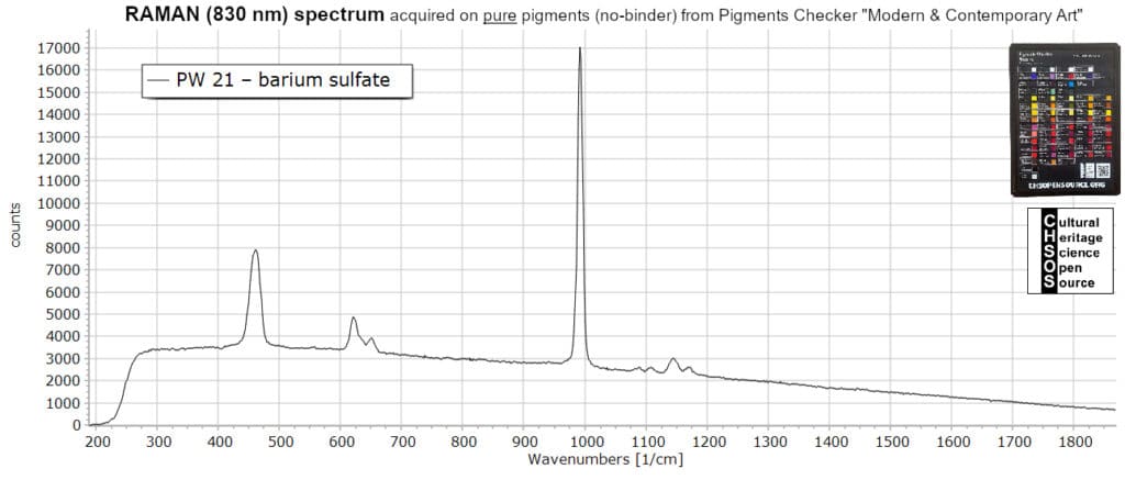 PW 21 – barium sulfate - Raman 830 nm Pigments