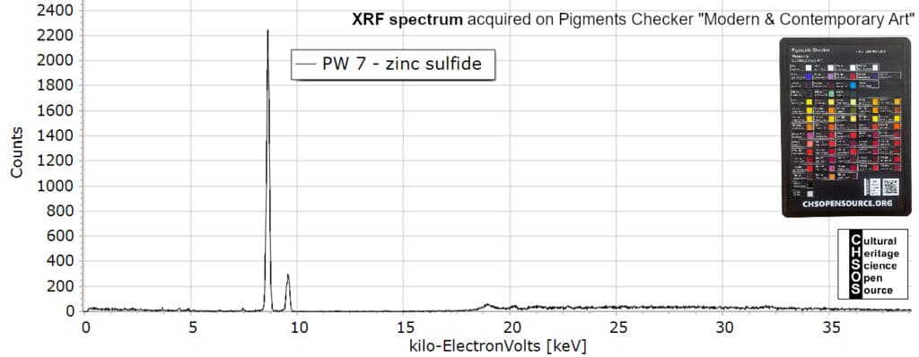 PW-7-zinc-sulfide-XRF-spectroscopy-pigments-