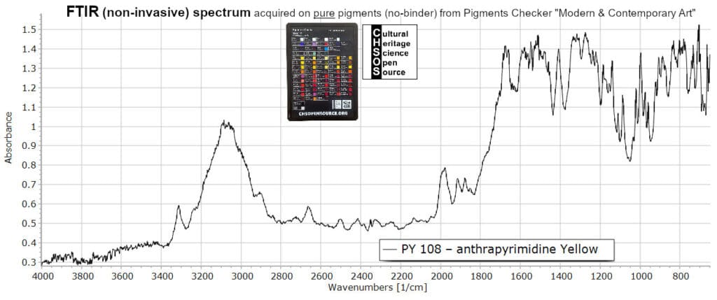 PY 108 – anthrapyrimidine Yellow - FTIR Pigments