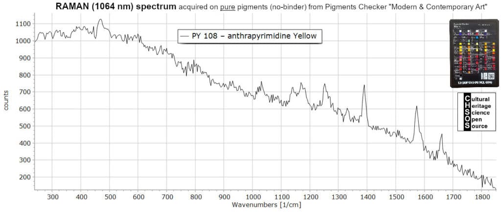 PY 108 – anthrapyrimidine Yellow- Raman 1064 nm Pigments