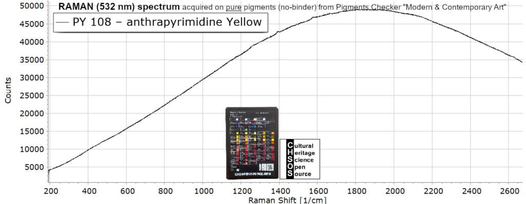 PY 108 – anthrapyrimidine Yellow- Raman 532 Pigments