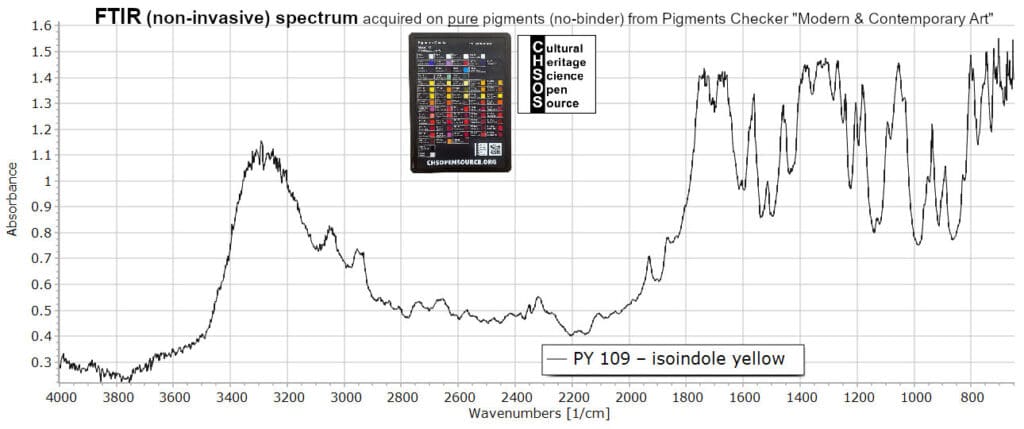 PY 109 – isoindole yellow - FTIR Pigments