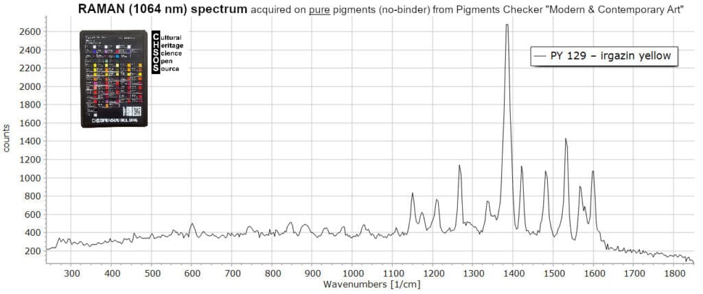 PY 129 – irgazin yellow- Raman 1064 nm Pigments