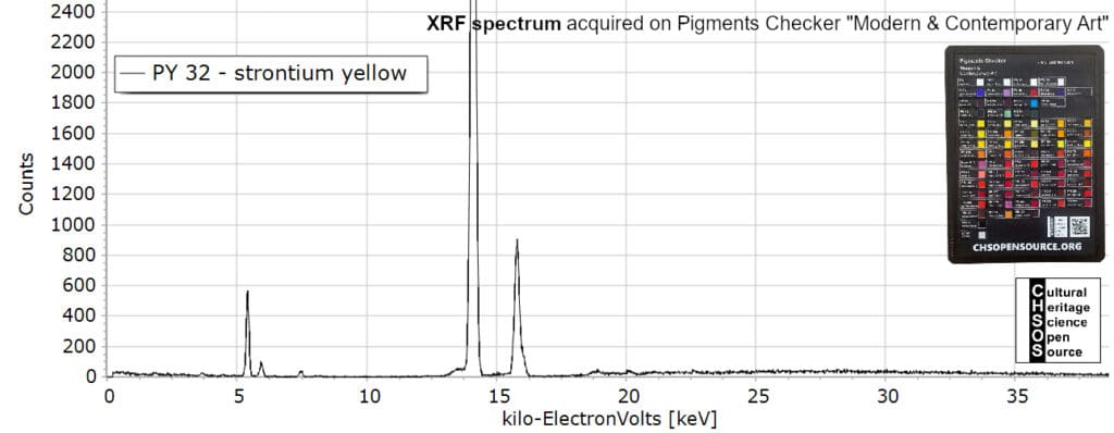 PY-32-strontium-yellow-XRF-spectroscopy-pigments-
