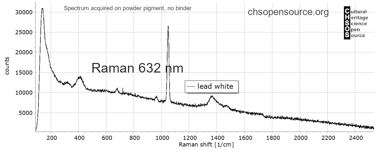 lead white Raman632Pigments Cultural Heritage Science Open Source